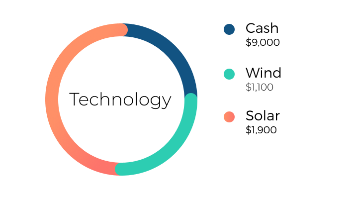 Cash ratio